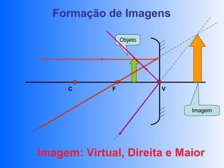 Formação de Imagens

                  Objeto




     C        F            V


                               Imagem




Imagem: Virtual, Direita e Maior
 