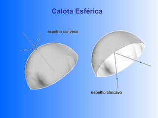 Calota Esférica
 