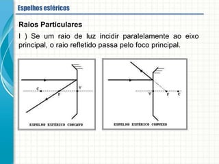 I- Se um raio de luz incidir paralelamente ao eixo principal, o raio refletido passa pelo
foco principal.
Raios Particulares
Espelhos esféricos
 