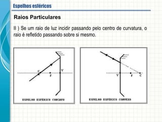 II- Se um raio de luz incidir passando pelo centro de curvatura, o raio é refletido
passando sobre si mesmo.
Raios Particulares
Espelhos esféricos
 