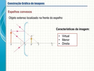 Objeto extenso localizado na frente do espelho
Características da imagem:
• Virtual
• Menor
• Direita
Espelhos convexos
Imagens conjugadas pelos espelhos esféricos
 