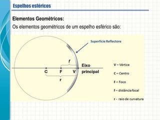 Elementos Geométricos:
Os elementos geométricos de um espelho esférico são:
Espelhos esféricos
 