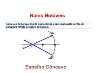 FÍSICA, 2º
Espelhos Planos e Esféricos
Todo raio de luz que incide numa direção que passa pelo centro de
curvatura reflete-se sobre si mesmo.
Raios Notáveis
Espelho Côncavo
VFC
 