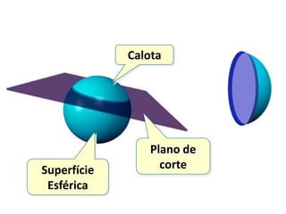 Calota
Superfície
Esférica
Plano de
corte
 