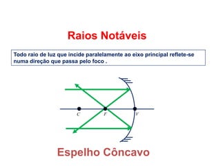 FÍSICA, 2º
Espelhos Planos e Esféricos
Todo raio de luz que incide paralelamente ao eixo principal reflete-se
numa direção que passa pelo foco .
VFC
Raios Notáveis
Espelho Côncavo
 