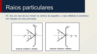 Raios particulares
III ) Se um raio de luz incidir no vértice do espelho, o raio refletido é simétrico
em relação ao eixo principal.
 