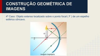 CONSTRUÇÃO GEOMÉTRICA DE
IMAGENS
4º Caso: Objeto extenso localizado sobre o ponto focal ( F ) de um espelho
esférico côncavo.
 