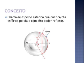  Chama-se espelho esférico qualquer calota
esférica polida e com alto poder refletor.
 