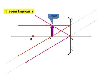 C F V
Objeto
Imagem Imprópria
 