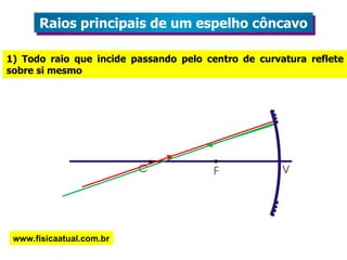 1) Todo raio que incide passando pelo centro de curvatura reflete sobre si mesmo Raios principais de um espelho côncavo www.fisicaatual.com.br 