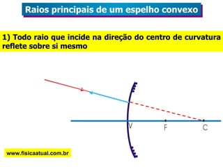 1) Todo raio que incide na direção do centro de curvatura reflete sobre si mesmo Raios principais de um espelho convexo www.fisicaatual.com.br 