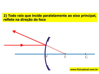 2) Todo raio que incide paralelamente ao eixo principal, reflete na direção do foco www.fisicaatual.com.br 