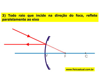 3) Todo raio que incide na direção do foco, reflete paralelamente ao eixo  www.fisicaatual.com.br 