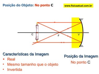 Posição do Objeto:  No ponto  C Posição da Imagem No ponto  C   Características da Imagem Real Mesmo tamanho que o objeto Invertida www.fisicaatual.com.br V F C 