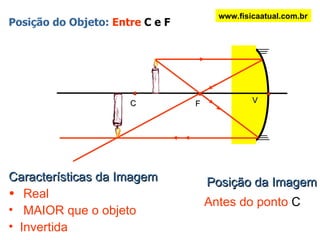 Posição do Objeto:  Entre  C e F Posição da Imagem Antes do ponto  C   Características da Imagem Real MAIOR que o objeto Invertida www.fisicaatual.com.br V C F 