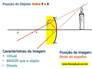 Posição do Objeto:  Entre  F  e  V Posição da Imagem Atrás do espelho   Características da Imagem Virtual  MAIOR que o objeto Direita www.fisicaatual.com.br V C F 