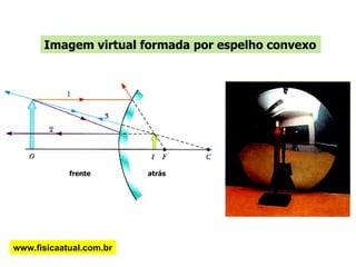 Imagem virtual formada por espelho convexo www.fisicaatual.com.br frente atrás 