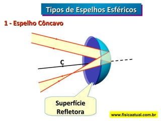 Superfície Refletora 1 - Espelho Côncavo Tipos de Espelhos Esféricos www.fisicaatual.com.br C 