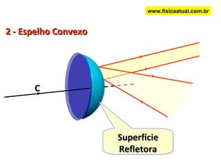 Superfície Refletora 2 - Espelho Convexo www.fisicaatual.com.br C 