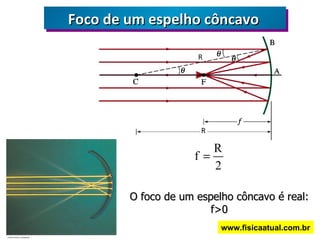 Foco de um espelho côncavo   O foco de um espelho côncavo é real: f>0 www.fisicaatual.com.br R R 