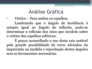 Análise Gráfica 
• Vértice – Para ambos os espelhos. 
Lembrando que o ângulo de incidência é sempre igual ao ângulo de reflexão, pode-se determinar a reflexão dos raios que incidem sobre o vértice dos espelhos esféricos. 
É pouco aconselhado o uso deste raio notável pela grande possibilidade de erros advindos da imprecisão na medida e reprodução destes ângulos sem as ferramentas necessárias. 
 