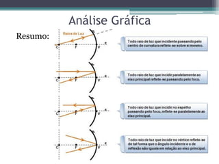 Análise Gráfica 
Resumo:  