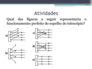 Atividades 
Qual das figuras a seguir representaria o funcionamento perfeito do espelho do telescópio?  