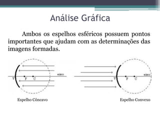 Análise Gráfica 
Ambos os espelhos esféricos possuem pontos importantes que ajudam com as determinações das imagens formadas. 
Espelho Côncavo 
Espelho Convexo  