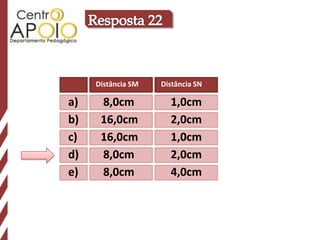 Distância SM   Distância SN

a)    8,0cm           1,0cm
b)    16,0cm          2,0cm
c)    16,0cm          1,0cm
d)    8,0cm           2,0cm
e)    8,0cm           4,0cm
 