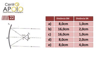 Distância SM   Distância SN

a)    8,0cm           1,0cm
b)    16,0cm          2,0cm
c)    16,0cm          1,0cm
d)    8,0cm           2,0cm
e)    8,0cm           4,0cm
 