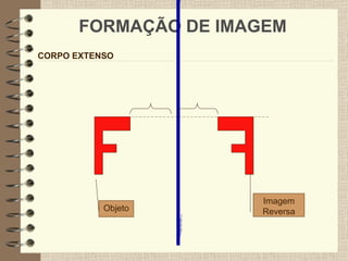 FORMAÇÃO DE IMAGEM CORPO EXTENSO Objeto Imagem Reversa 
