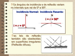 Os ângulos de incidência e de reflexão variam no intervalo que vai de 0º a 90º.  as leis da reflexão também são obedecidas em superfícies irregulares (Reflexão difusa). Incidência Rasante: N i = r = 90º N Incidência Normal: i = r = 0º 