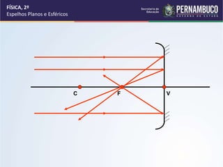 FÍSICA, 2º
Espelhos Planos e Esféricos
C F V
 