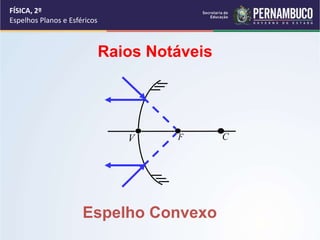 FÍSICA, 2º
Espelhos Planos e Esféricos
Raios Notáveis
Espelho Convexo
CFV
 