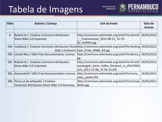 Slide Autoria / Licença Link da Fonte Data do
Acesso
6 Roland zh / Creative Commons Attribution-
Share Alike 3.0 Unported.
http://commons.wikimedia.org/wiki/File:Jelmoli
_-_Uraniastrasse_2011-08-12_15-19-
02_ShiftN3.jpg
26/03/2012
29a mattbuck / Creative Commons Attribution-Share
Alike 2.0 Generic.
http://commons.wikimedia.org/wiki/File:Notting
ham_Pride_MMB_A4.jpg
26/03/2012
29b Leonel Ríos / GNU Free Documentation License. http://commons.wikimedia.org/wiki/File:Bartra.j
pg
26/03/2012
29c Roland zh / Creative Commons Attribution-
Share Alike 3.0 Unported.
http://commons.wikimedia.org/wiki/File:Christb
aumkugeln_beim_Hafen_Riesbach_in_Z%C3%BC
rich_2011-12-08_15-56-10.JPG
26/03/2012
30a Avecendrell / GNU Free Documentation License. http://commons.wikimedia.org/wiki/File:Cuina_
solar_paella.JPG
26/03/2012
30b Timus at de.wikipedia / Creative
Commons Attribution-Share Alike 2.0 Germany.
http://commons.wikimedia.org/wiki/File:Schoep
fkelle.jpg
26/03/2012
Tabela de Imagens
 