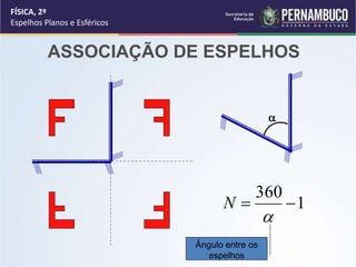 FÍSICA, 2º
Espelhos Planos e Esféricos
ASSOCIAÇÃO DE ESPELHOS

1
360


N
Ângulo entre os
espelhos
 
