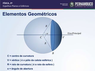 FÍSICA, 2º
Espelhos Planos e Esféricos

C V
B
PrincipalEixo
R
R
C = centro de curvatura
V = vértice ( é o pólo da calota esférica )
R = raio de curvatura ( é o raio da esfera )
α = ângulo de abertura
Elementos Geométricos
 