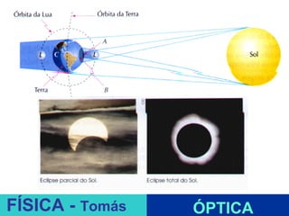 ESPELHOS PLANOS
FÍSICA - Tomás        ÓPTICA
 