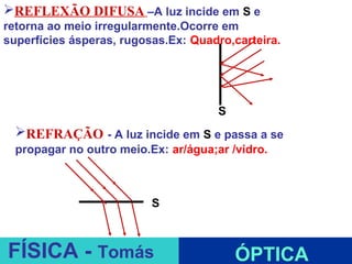 REFLEXÃO DIFUSA –A luz incide em S e
retorna ao meio irregularmente.Ocorre em
superfícies ásperas, rugosas.Ex: Quadro,carteira.




                                      S
  REFRAÇÃO - A luz incide em S e passa a se
  propagar no outro meio.Ex: ar/água;ar /vidro.



                          S

                               ESPELHOS PLANOS
FÍSICA - Tomás                            ÓPTICA
 