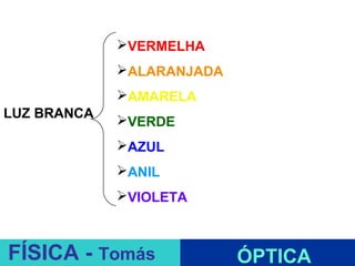 VERMELHA
             ALARANJADA
             AMARELA
LUZ BRANCA
             VERDE
             AZUL
             ANIL
             VIOLETA

                      ESPELHOS PLANOS
FÍSICA - Tomás             ÓPTICA
 