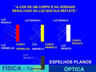 “A COR DE UM CORPO É NA VERDADE
         RESULTADO DA LUZ QUE ELE REFLETE.”

LUZ            LUZ BRANCA         LUZ BRANCA
BRANCA




                                                 CORPO
         CORPO      LUZ       CORPO              BRANCO
LUZ                                     LUZ
VERMELHA VERMELHO             AMARELO   BRANCA
                    AMARELA

              LUZ
              BRANCA

                                ESPELHOS PLANOS
FÍSICA - Tomás      CORPO
                    PRETO                ÓPTICA
 