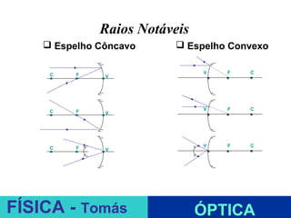 Raios Notáveis
     Espelho Côncavo       Espelho Convexo

     C    F                     V   F   C
               V




     C    F                     V   F   C
               V




     C    F                     V   F   C
               V




                        ESPELHOS PLANOS
FÍSICA - Tomás                 ÓPTICA
 