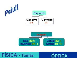 Espelho

             Côncavo       Convexo
               f+            f-



                      Imagem

          Real (Di+)          Virtual (Di -)
        Invertida (Hi -)      Direita (Hi +)

                           ESPELHOS PLANOS
FÍSICA - Tomás                    ÓPTICA
 