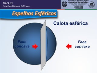 FÍSICA, 2º
Espelhos Planos e Esféricos
Face
côncava
Face
convexa
Calota esférica
 