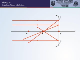 FÍSICA, 2º
Espelhos Planos e Esféricos
C F V
 