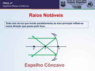 FÍSICA, 2º
Espelhos Planos e Esféricos
Todo raio de luz que incide paralelamente ao eixo principal reflete-se
numa direção que passa pelo foco .
V
F
C
Raios Notáveis
Espelho Côncavo
 