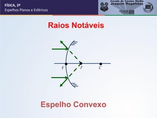 FÍSICA, 2º
Espelhos Planos e Esféricos
Raios Notáveis
Espelho Convexo
C
F
V
 