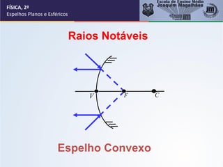 FÍSICA, 2º
Espelhos Planos e Esféricos
Raios Notáveis
Espelho Convexo
C
F
V
 