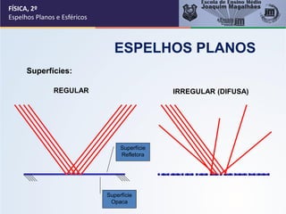 FÍSICA, 2º
Espelhos Planos e Esféricos
ESPELHOS PLANOS
REGULAR
Superfície
Refletora
Superfície
Opaca
IRREGULAR (DIFUSA)
Superfícies:
 