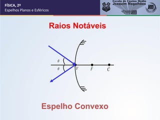 FÍSICA, 2º
Espelhos Planos e Esféricos
Raios Notáveis
Espelho Convexo
V F C


 